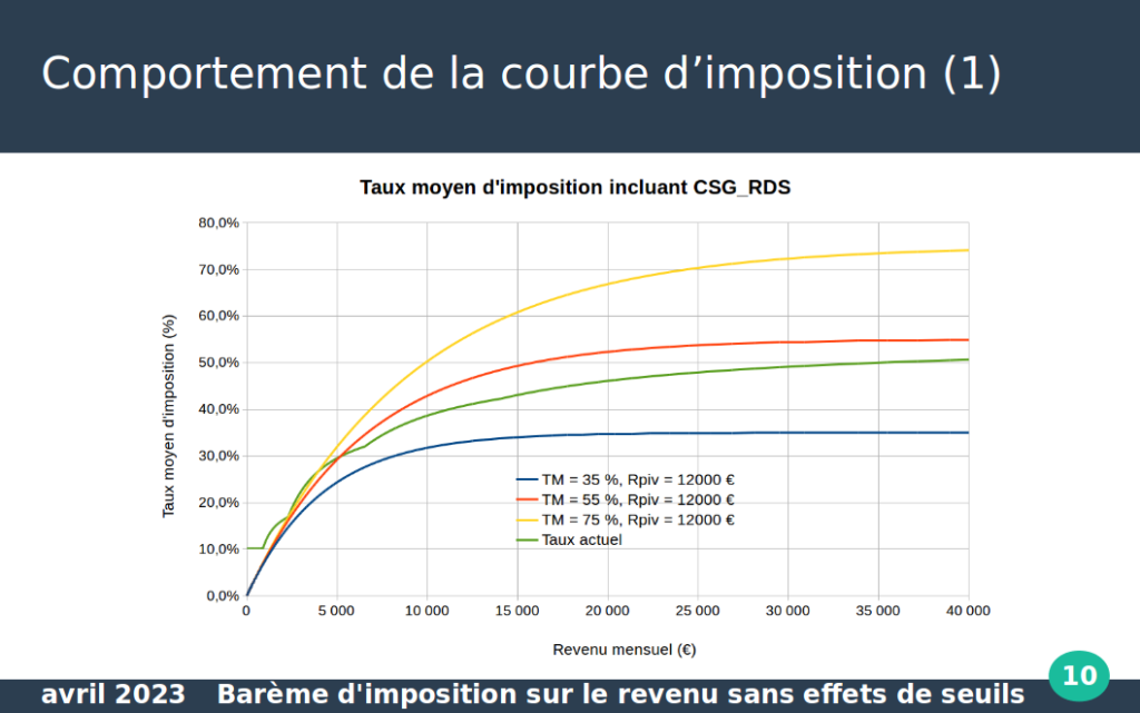 diapo 10 refondation fiscale
