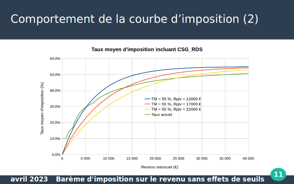 diapo 11 refondation fiscale