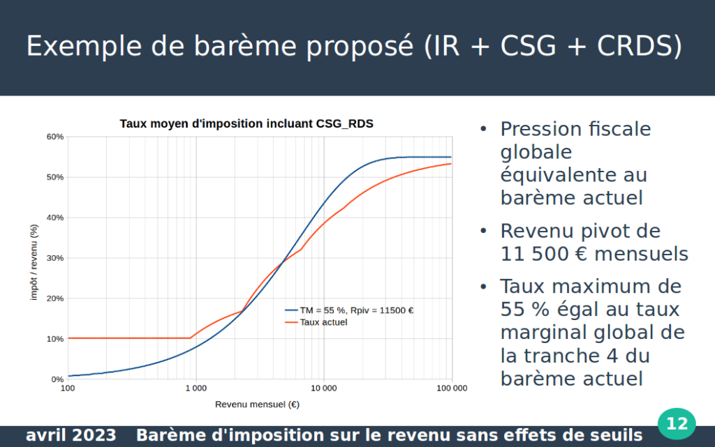 diapo 12 refondation fiscale