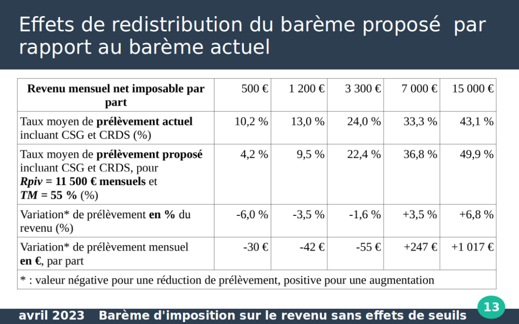diapo 13 refondation fiscale