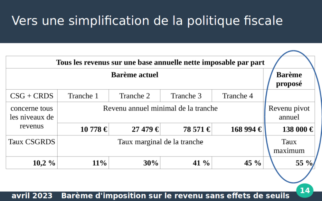 diapo 14 refondation fiscale