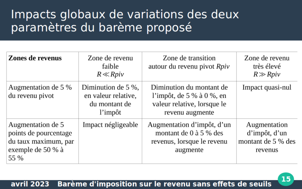 diapo 15 refondation fiscale