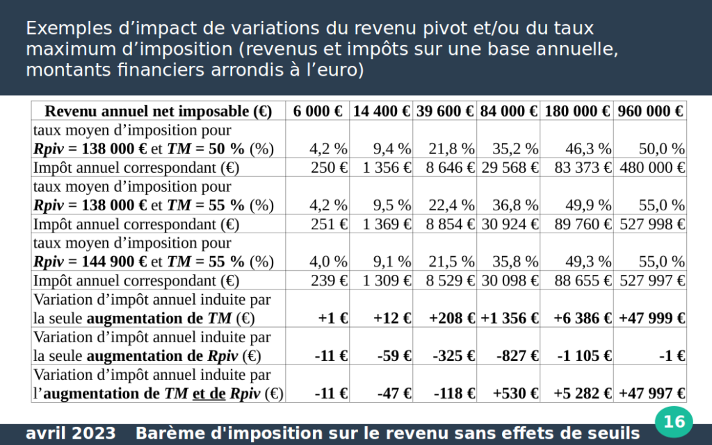 diapo 16 refondation fiscale