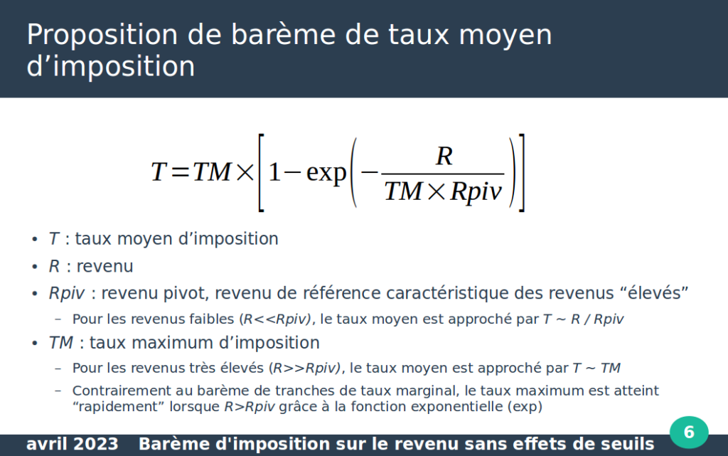 diapo 6 refondation fiscale